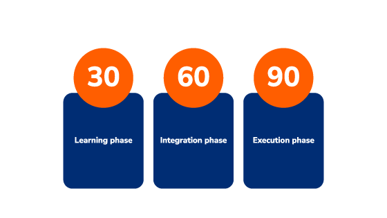 90-day onboarding plan